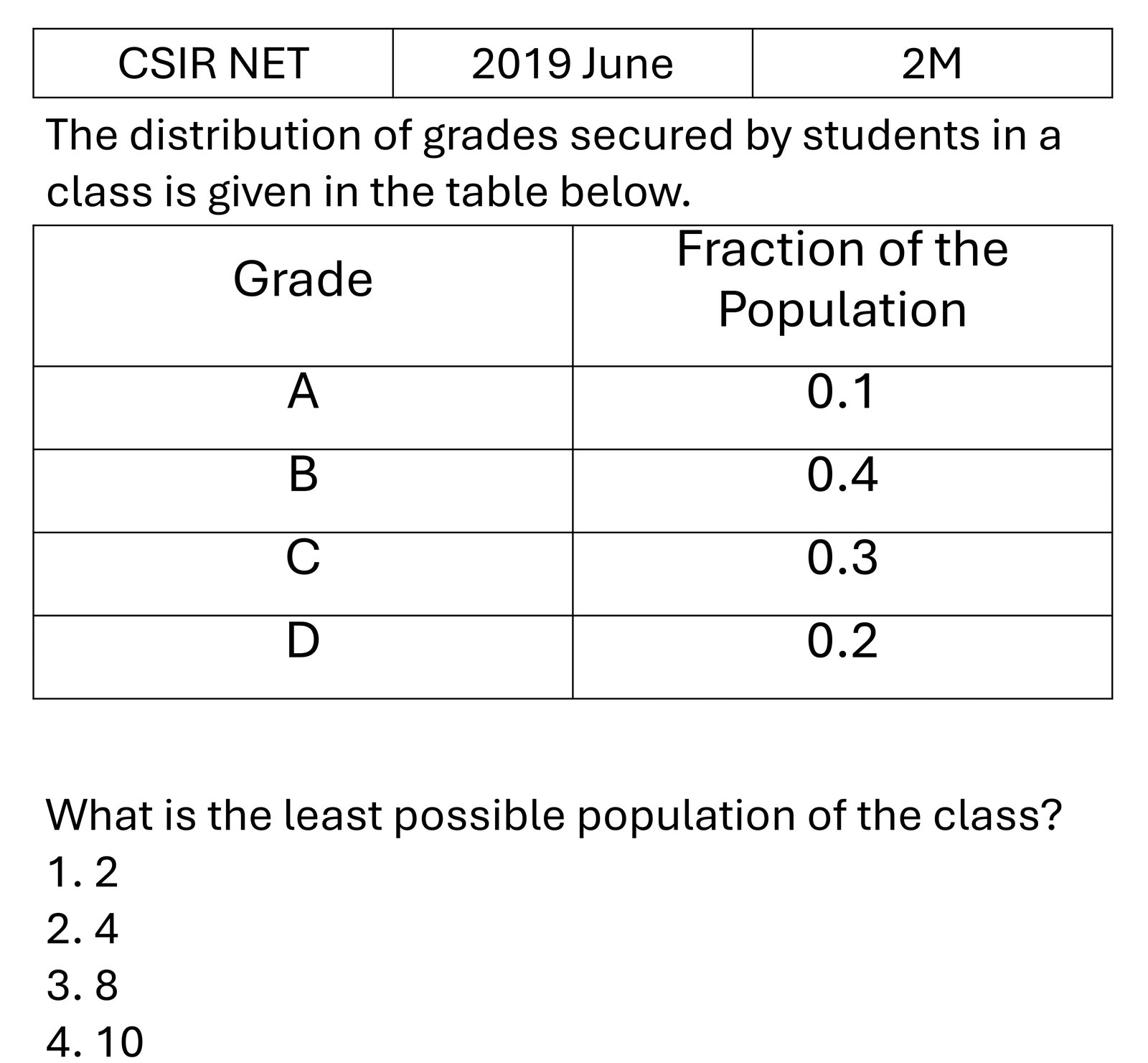 CSIR NET 2019 June Data Analysis previous year question CSIR_2019_June_Q4