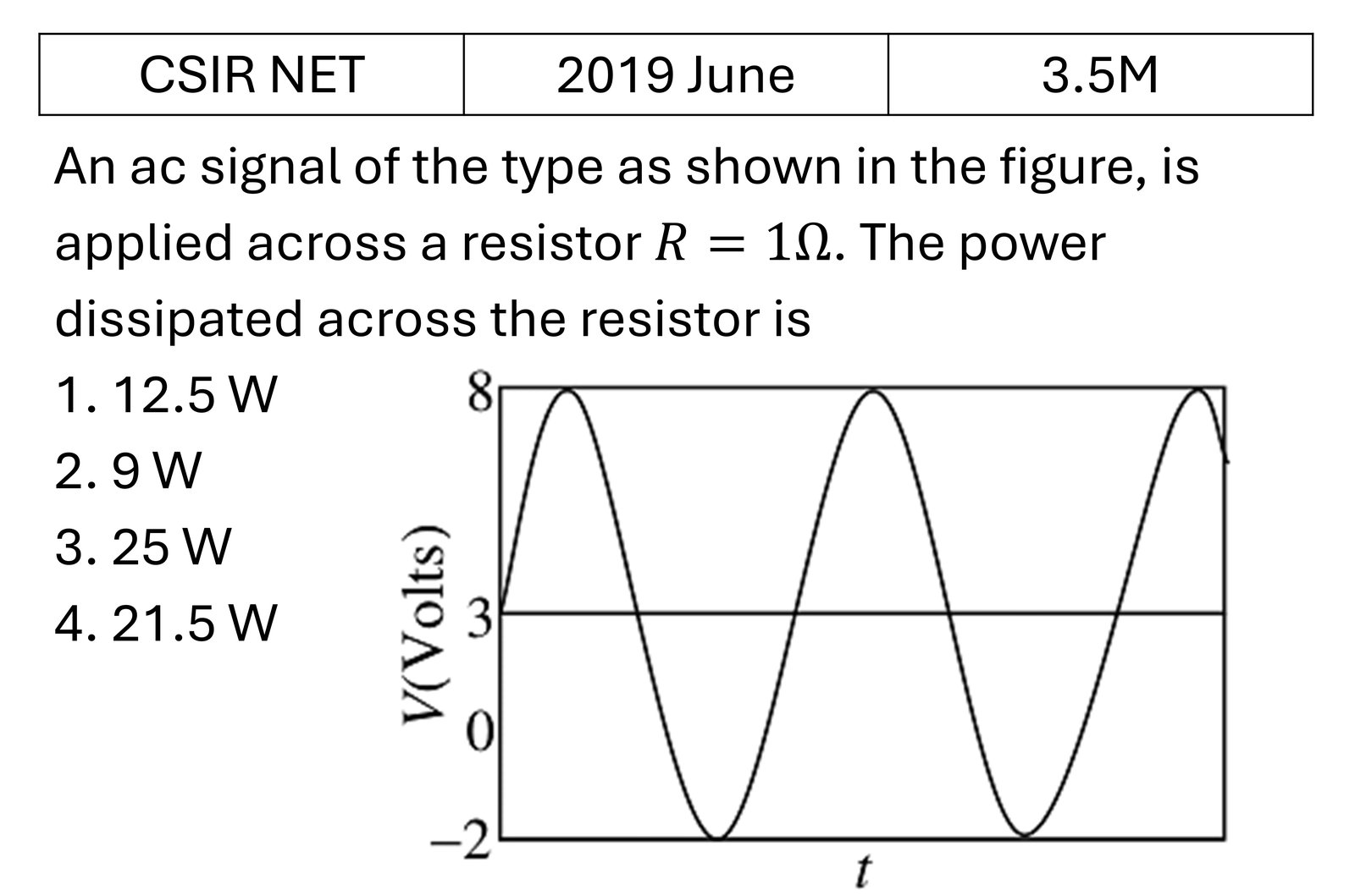 CSIR NET 2019 June RLC Circuits previous year question CSIR_2019_June_Q43