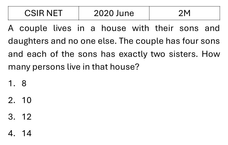 CSIR NET 2020 June Reasoning previous year question CSIR_2020_June_Q1