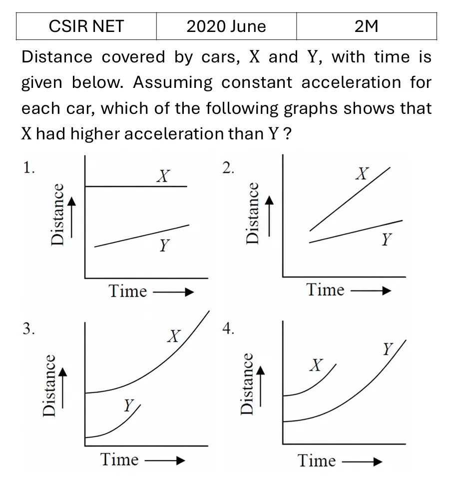 CSIR NET 2020 June Basic Physics previous year question CSIR_2020_June_Q10