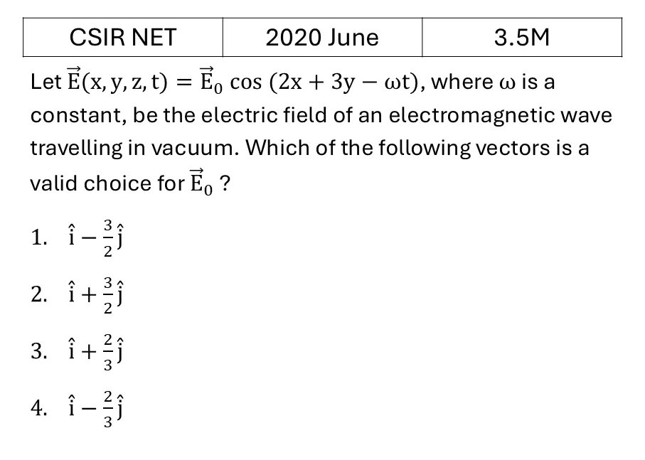 CSIR NET 2020 June EM Waves previous year question CSIR_2020_June_Q29