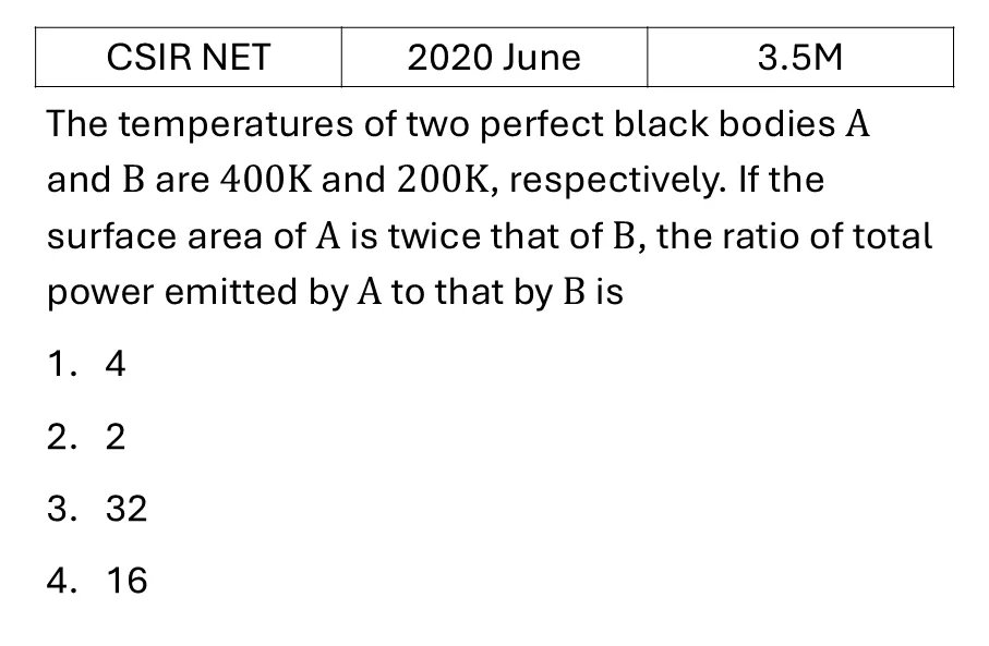 CSIR NET 2020 June Black Body Radiations previous year question CSIR_2020_June_Q34