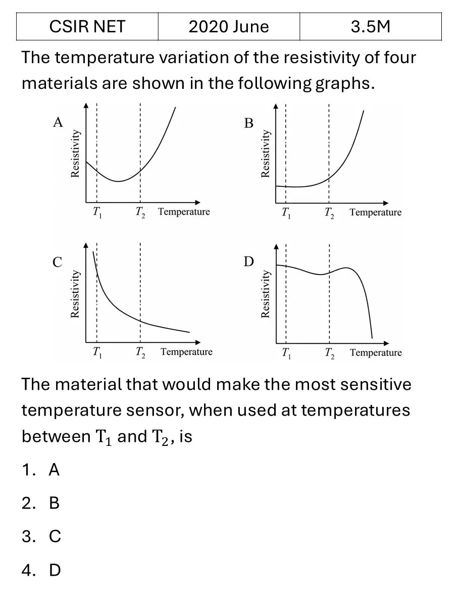 CSIR NET 2020 June Instruments previous year question CSIR_2020_June_Q41
