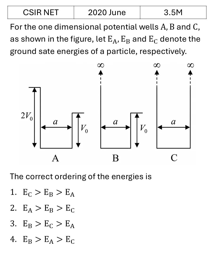CSIR NET 2020 June Pertubation theory previous year question CSIR_2020_June_Q43