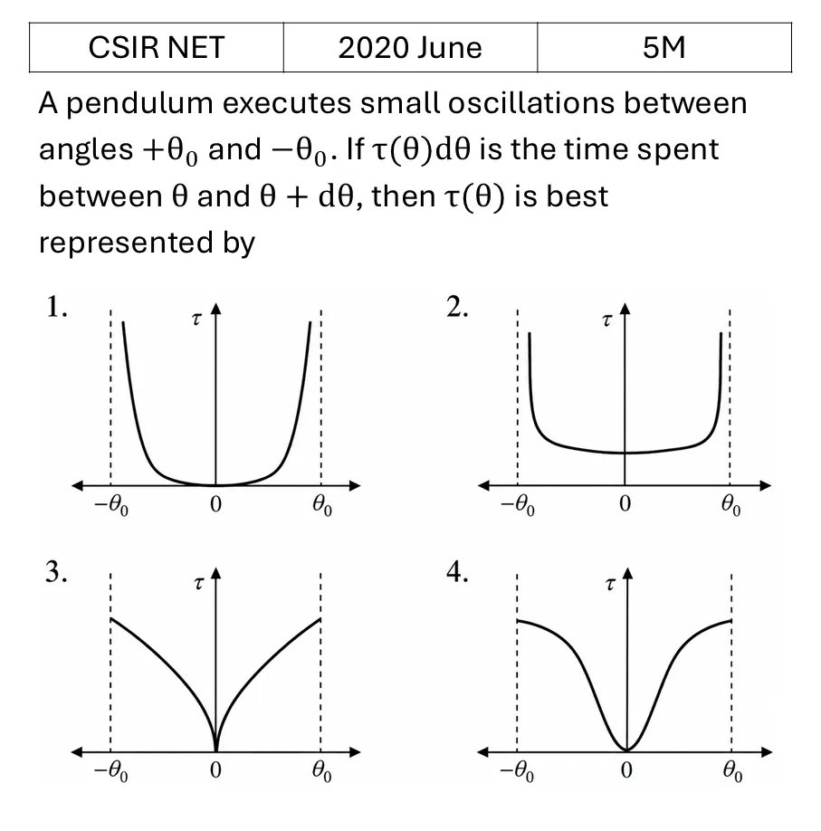 CSIR NET 2020 June Oscillations previous year question CSIR_2020_June_Q52