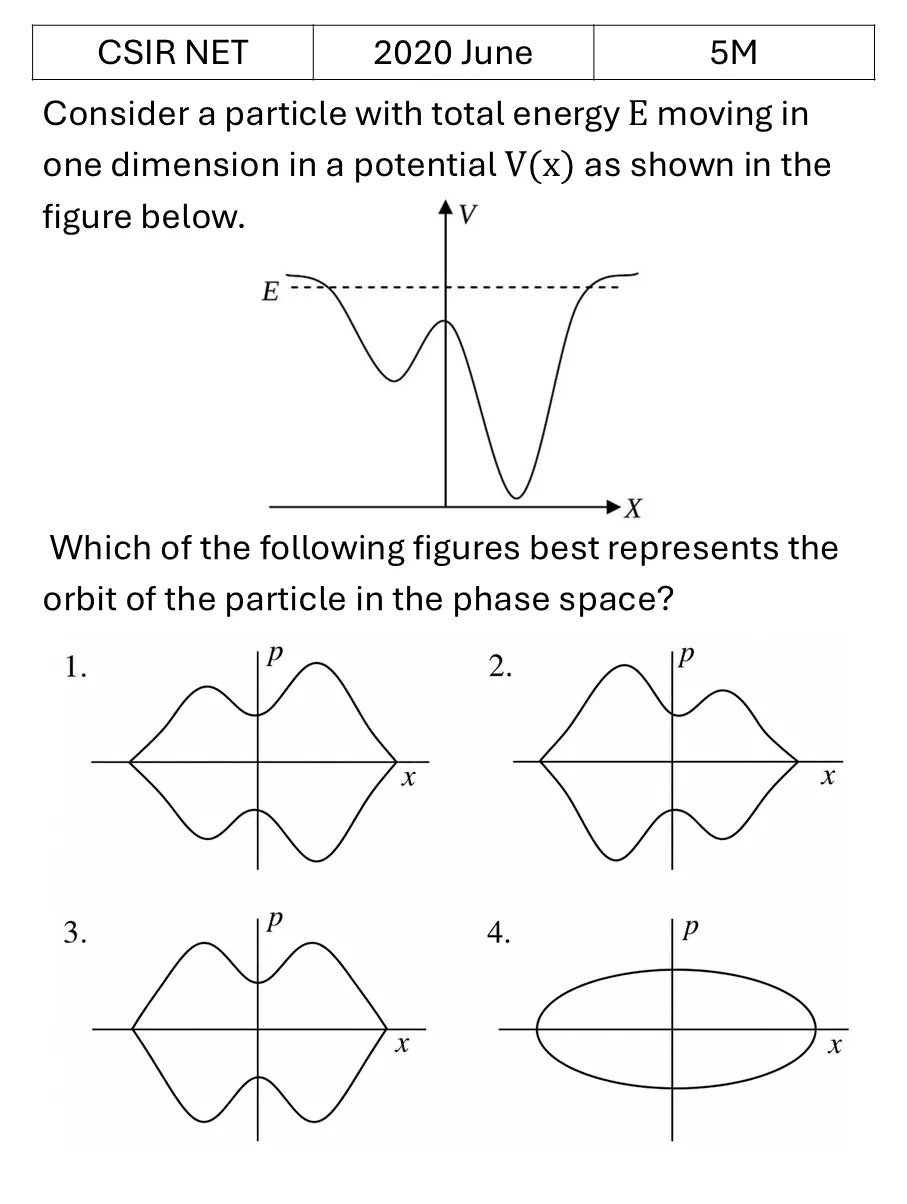 CSIR NET 2020 June Phase space diagrams previous year question CSIR_2020_June_Q53