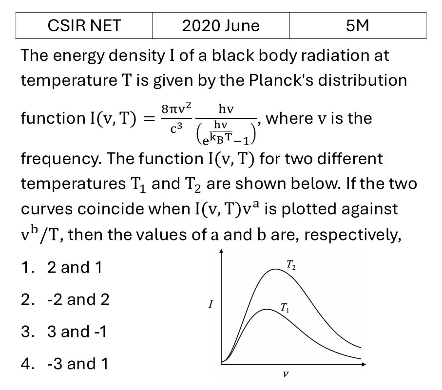 CSIR NET 2020 June Black Body Radiations previous year question CSIR_2020_June_Q54