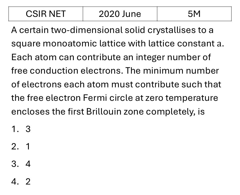 CSIR NET 2020 June Free electron theory previous year question CSIR_2020_June_Q57