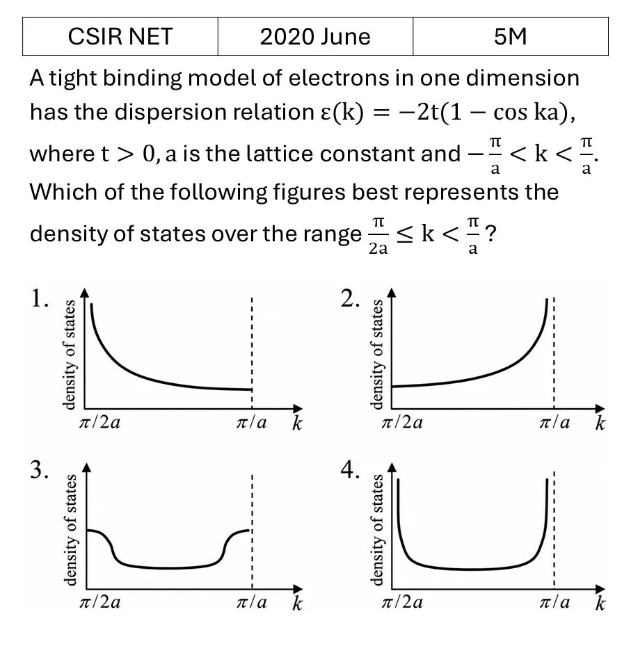 CSIR NET 2020 June Tight binding model previous year question CSIR_2020_June_Q58