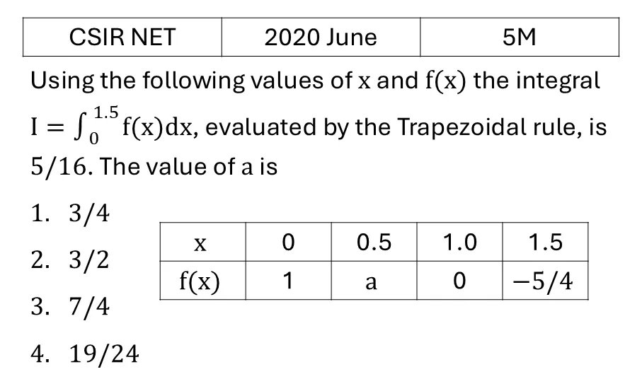 CSIR NET 2020 June Numerical Methods previous year question CSIR_2020_June_Q63