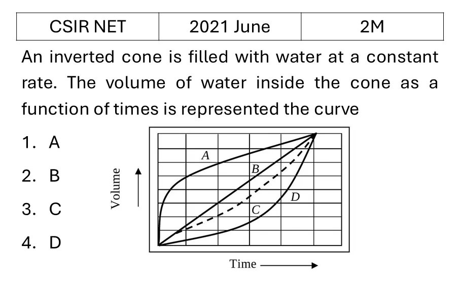 CSIR NET 2021 June Basic Physics previous year question CSIR_2021_June_Q1