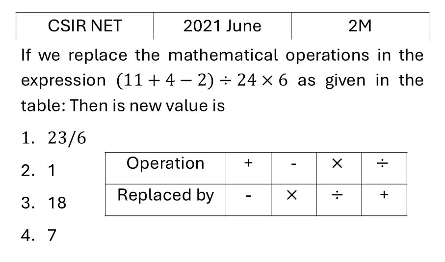 CSIR NET 2021 June Reasoning previous year question CSIR_2021_June_Q20