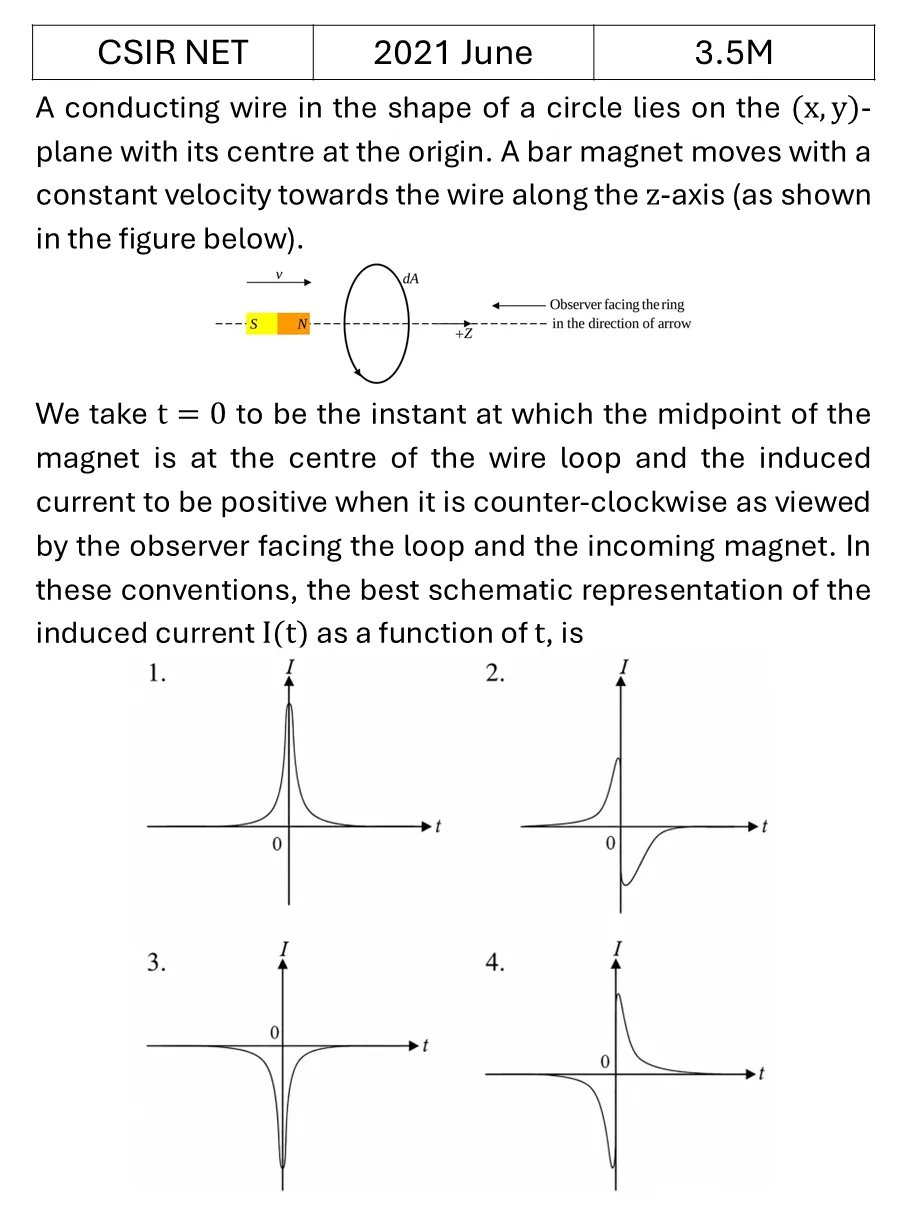 CSIR NET 2021 June Electrodynamics previous year question CSIR_2021_June_Q31