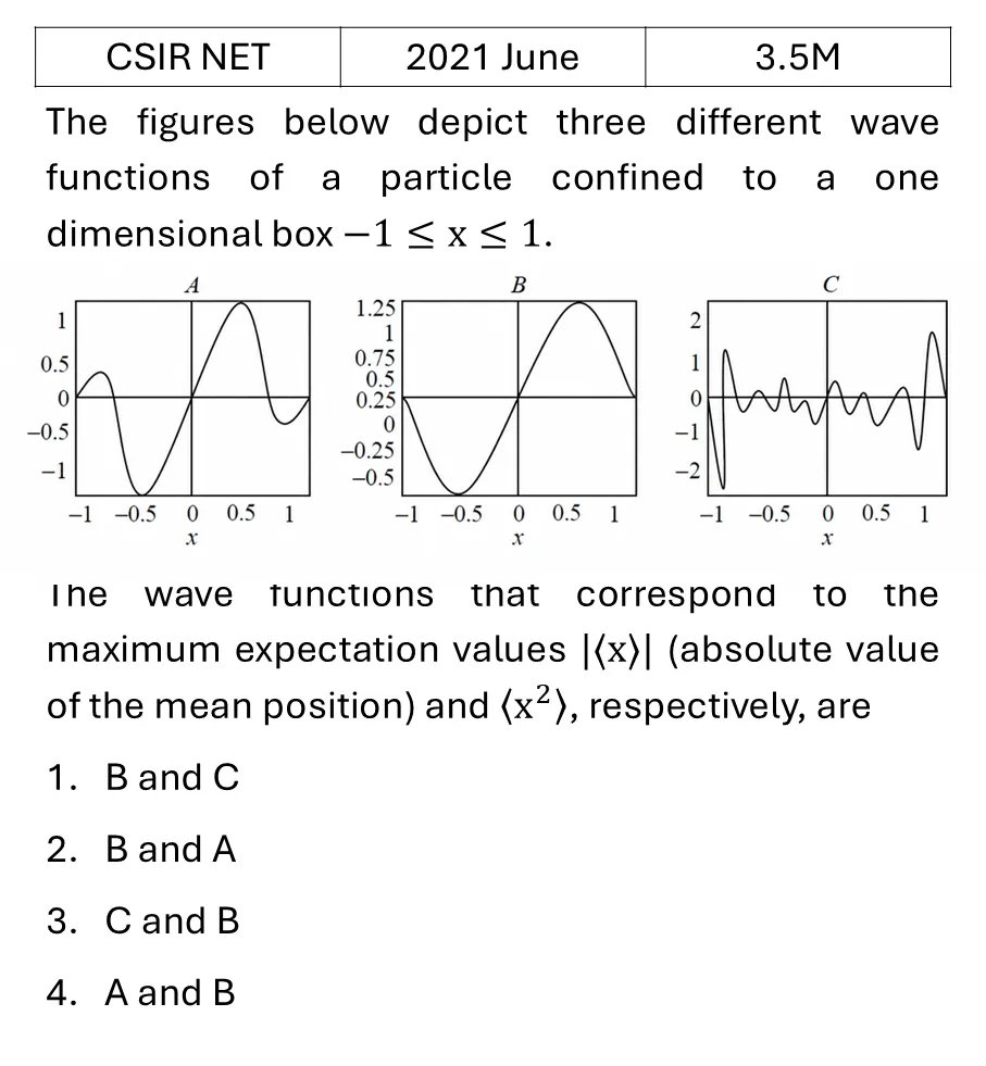 CSIR NET 2021 June Potential Well previous year question CSIR_2021_June_Q37