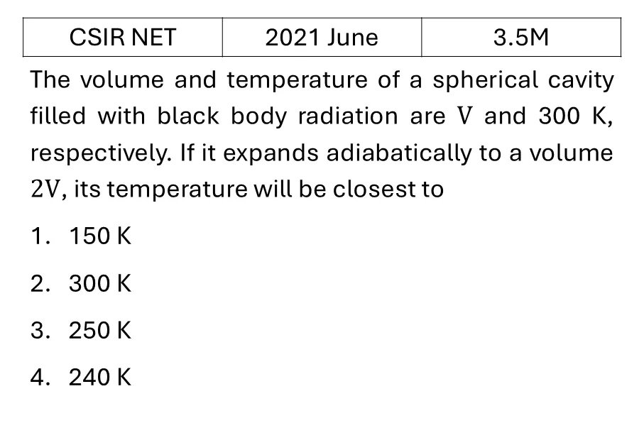 CSIR NET 2021 June Black Body Radiations previous year question CSIR_2021_June_Q40