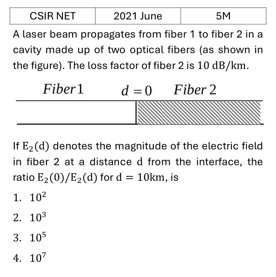 CSIR NET 2021 June Waveguides previous year question CSIR_2021_June_Q52