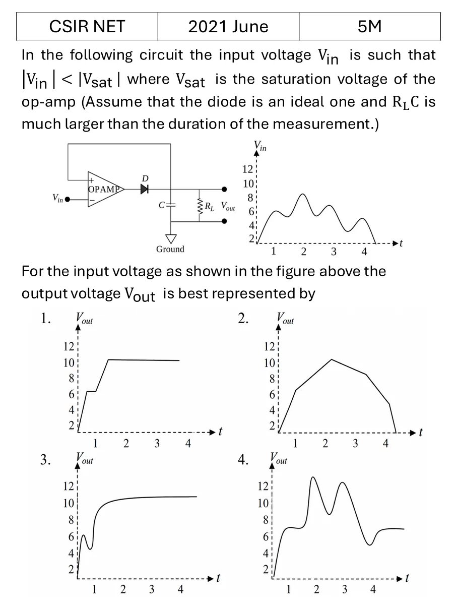 CSIR NET 2021 June Instruments previous year question CSIR_2021_June_Q62
