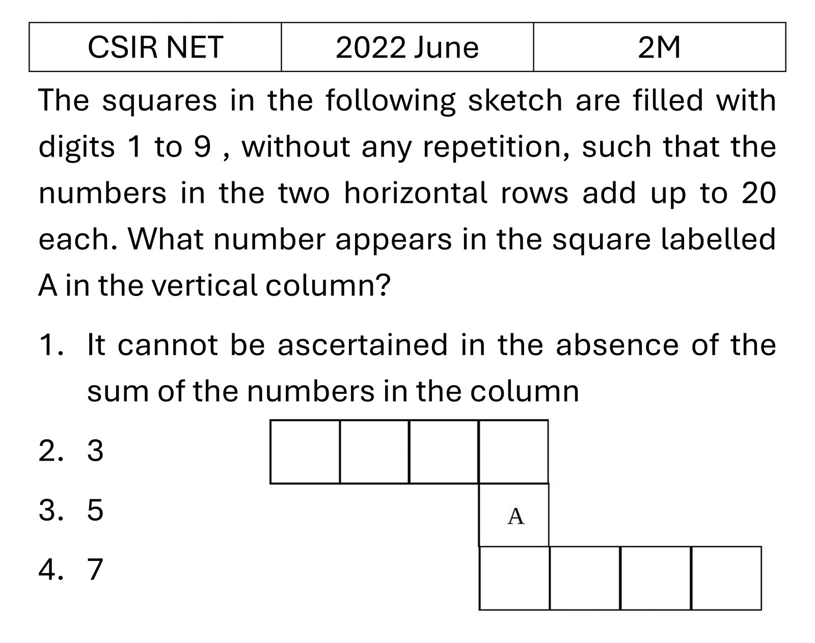 CSIR NET 2022 June Reasoning previous year question CSIR_2022_June_Q1
