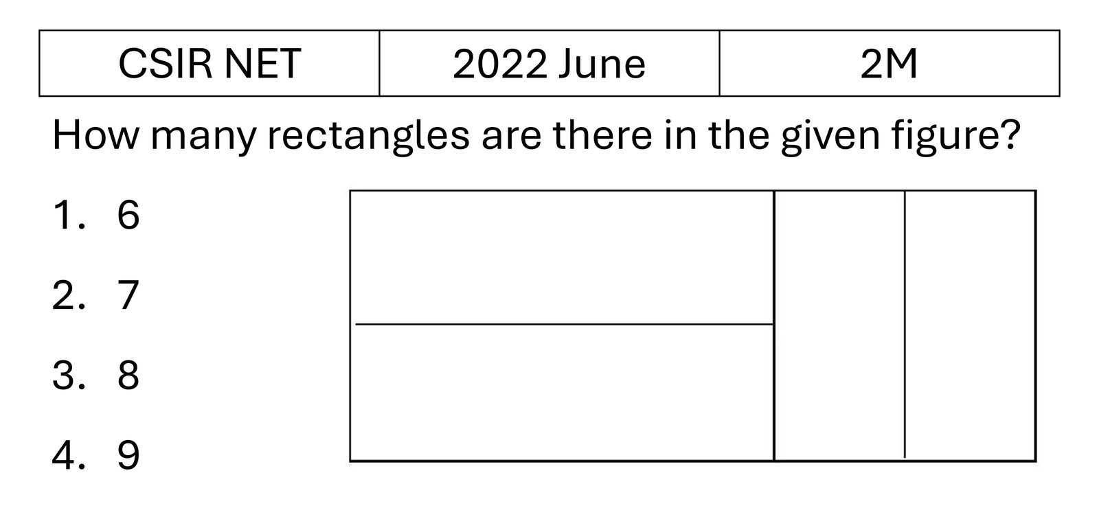 CSIR NET 2022 June Geometry previous year question CSIR_2022_June_Q20