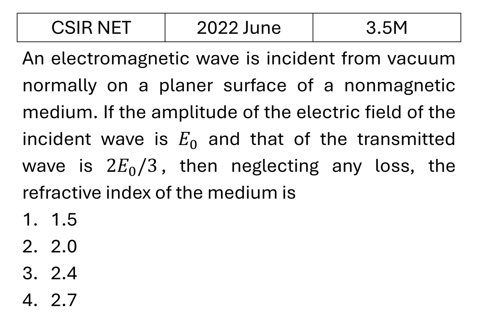 CSIR NET 2022 June EM Waves previous year question CSIR_2022_June_Q30