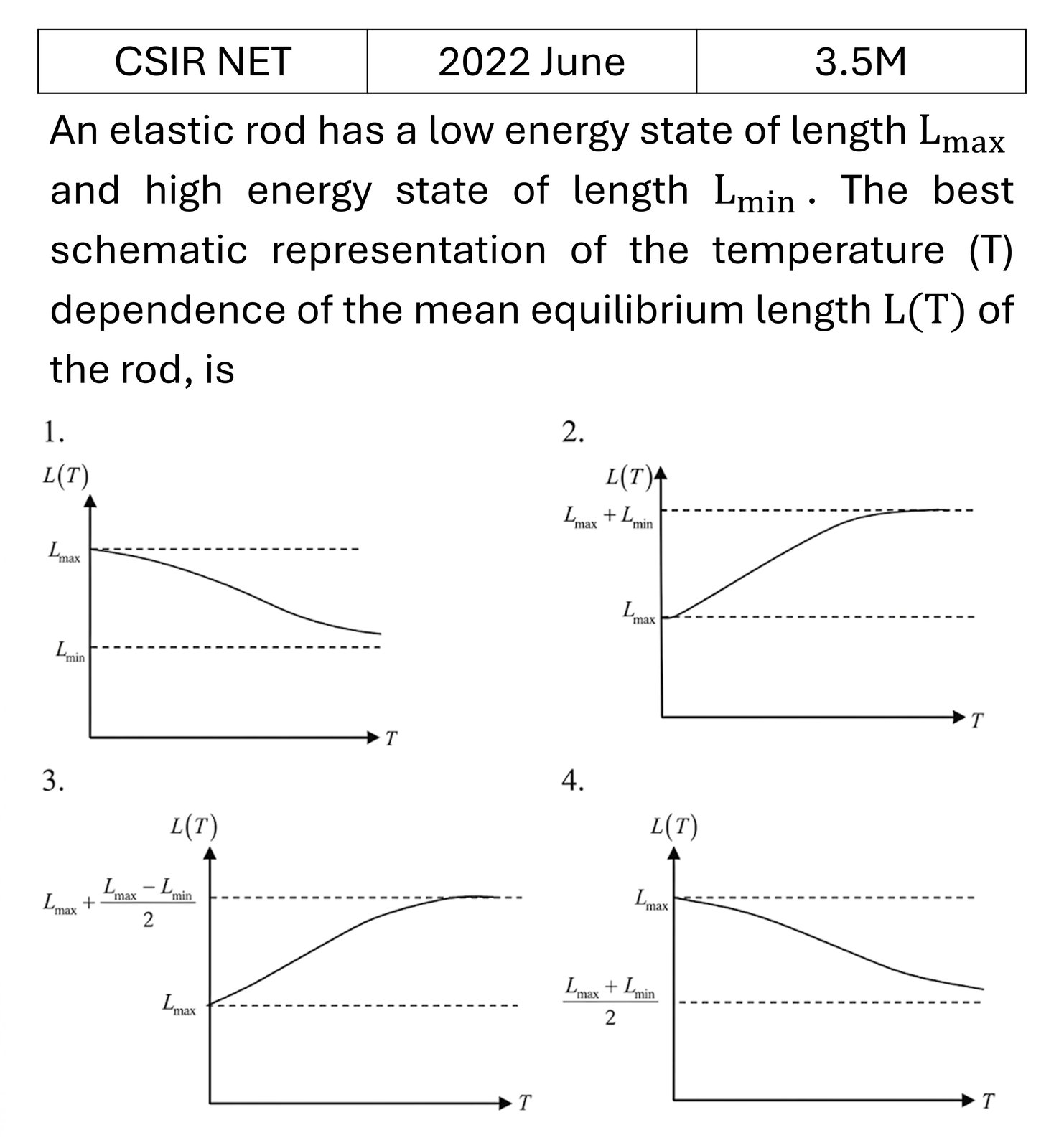 CSIR NET 2022 June Canonical Ensemble previous year question CSIR_2022_June_Q41
