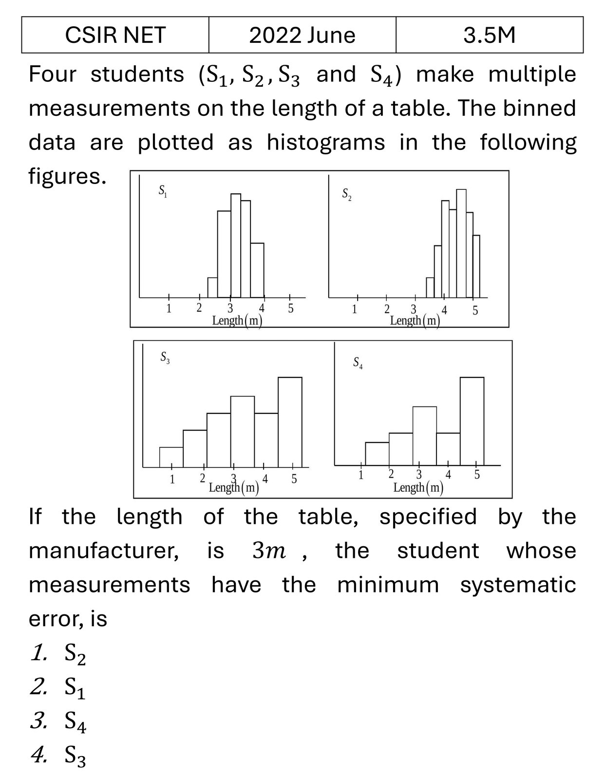 CSIR NET 2022 June Errors , curve fitting and data analysis previous year question CSIR_2022_June_Q44