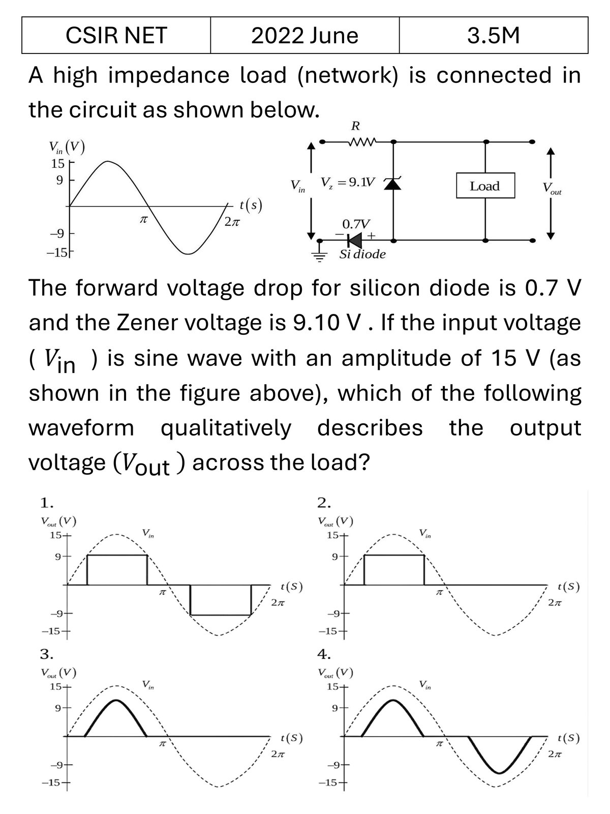 CSIR NET 2022 June Diodes previous year question CSIR_2022_June_Q45