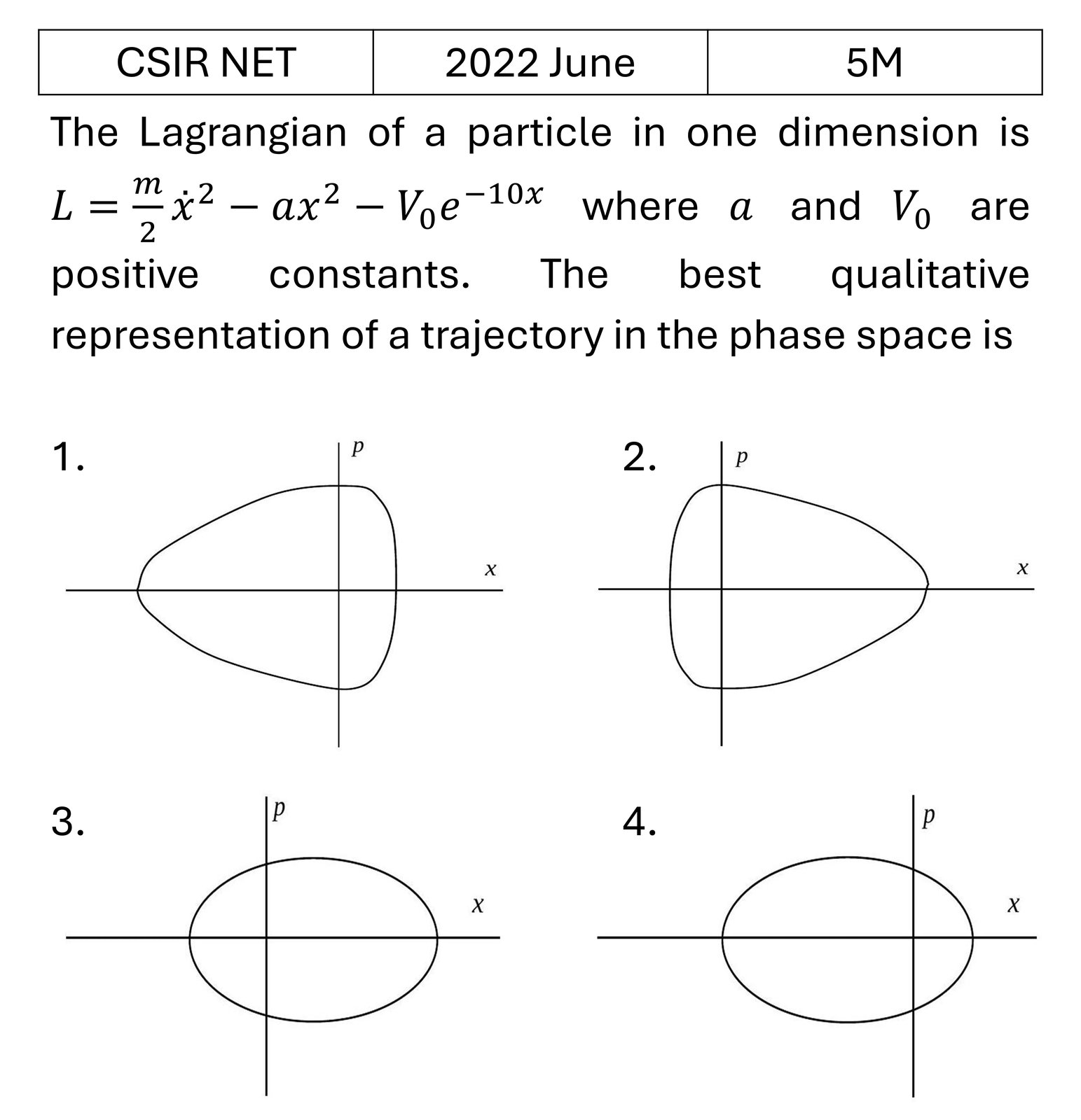 CSIR NET 2022 June Phase space diagrams previous year question CSIR_2022_June_Q51