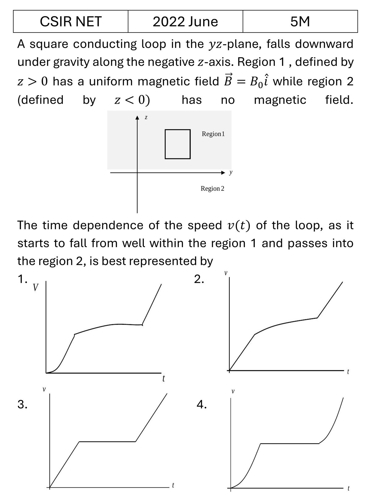 CSIR NET 2022 June Electrodynamics previous year question CSIR_2022_June_Q53