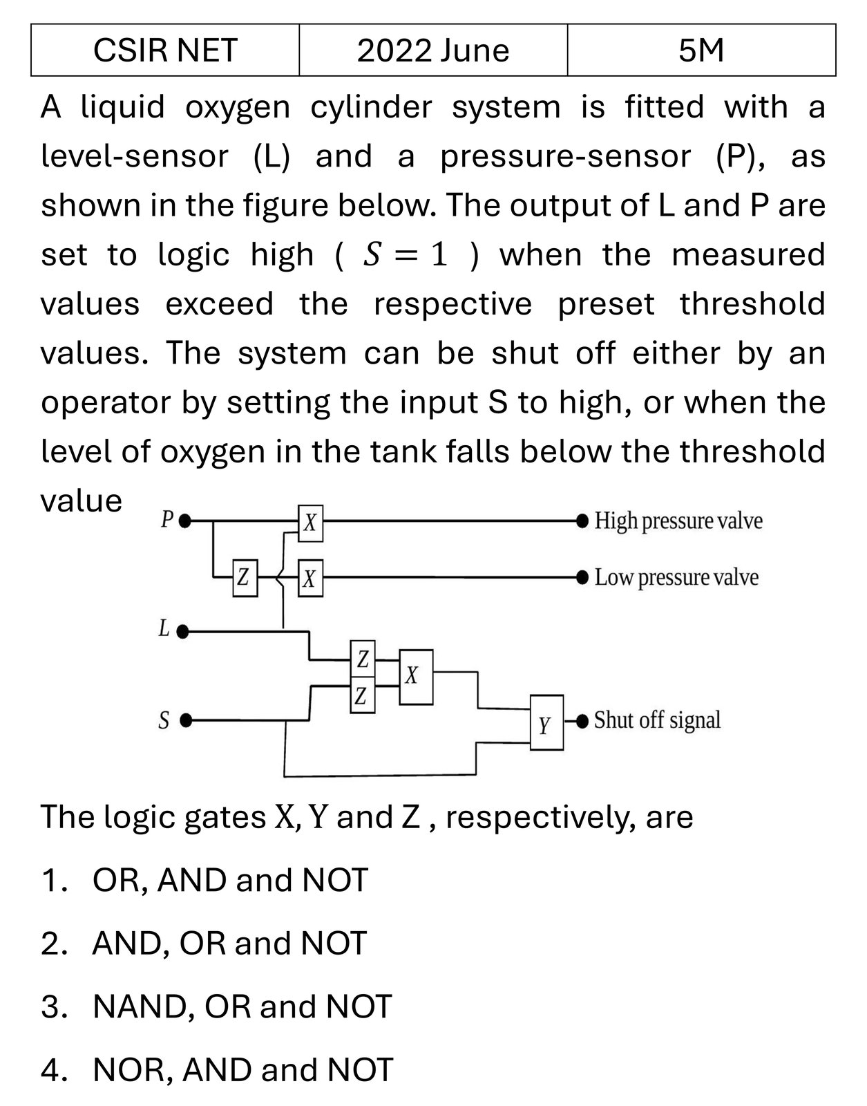 CSIR NET 2022 June Digital Electronics previous year question CSIR_2022_June_Q63