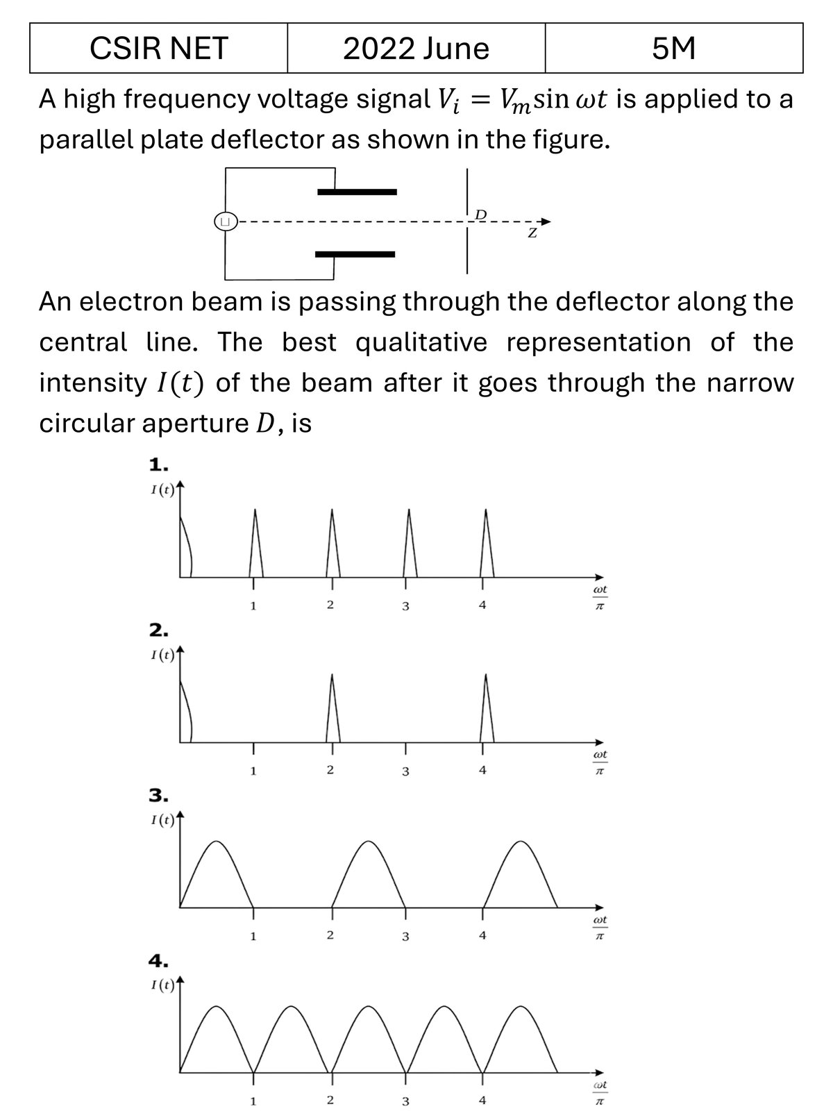 CSIR NET 2022 June Interference and diffraction previous year question CSIR_2022_June_Q64