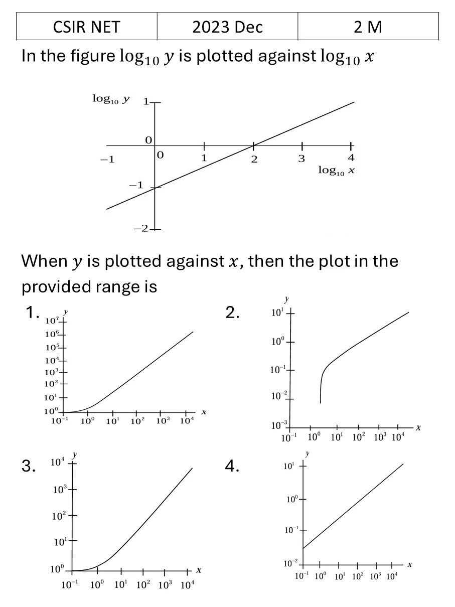 CSIR NET 2023 Dec Data Analysis previous year question CSIR_2023_Dec_Q3