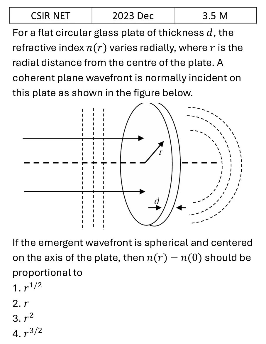 CSIR NET 2023 Dec Interference and diffraction previous year question CSIR_2023_Dec_Q34