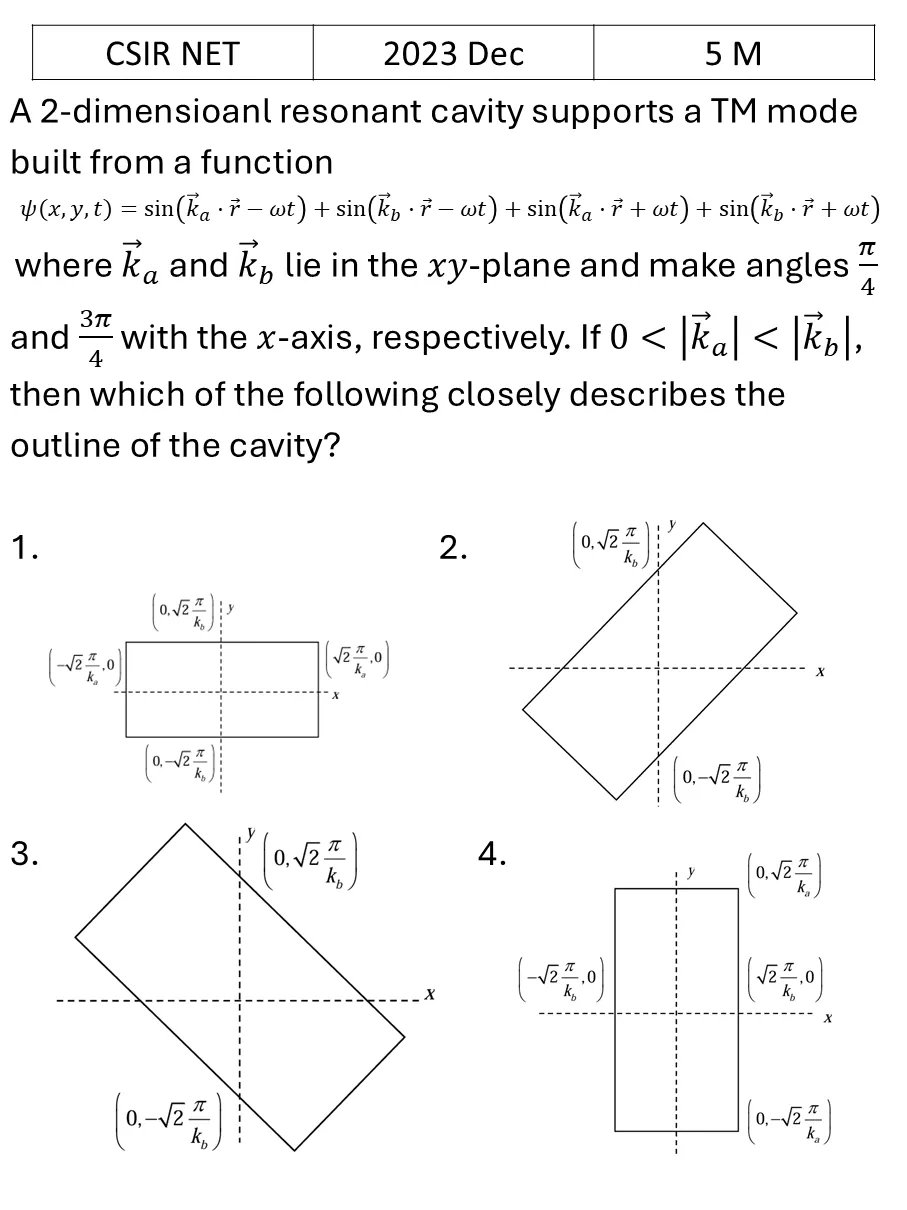 CSIR NET 2023 Dec Waveguides previous year question CSIR_2023_Dec_Q60