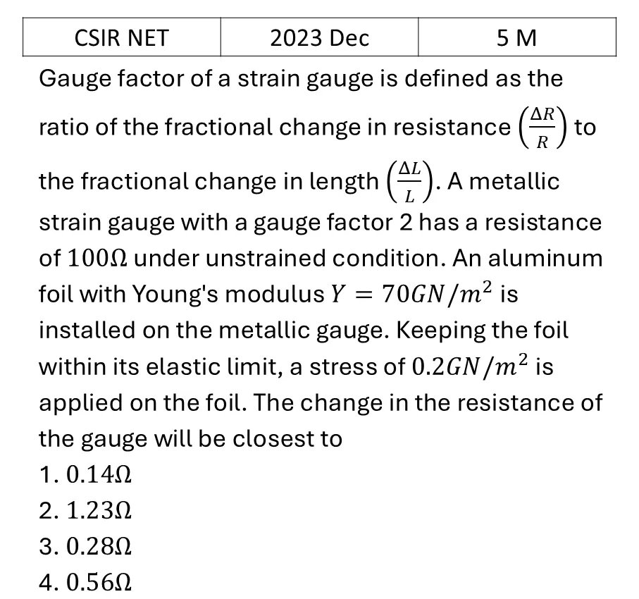 CSIR NET 2023 Dec Errors , curve fitting and data analysis previous year question CSIR_2023_Dec_Q64