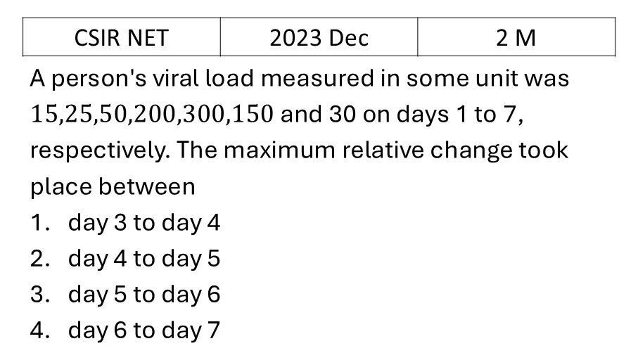 CSIR NET 2023 Dec Data Analysis previous year question CSIR_2023_Dec_Q9