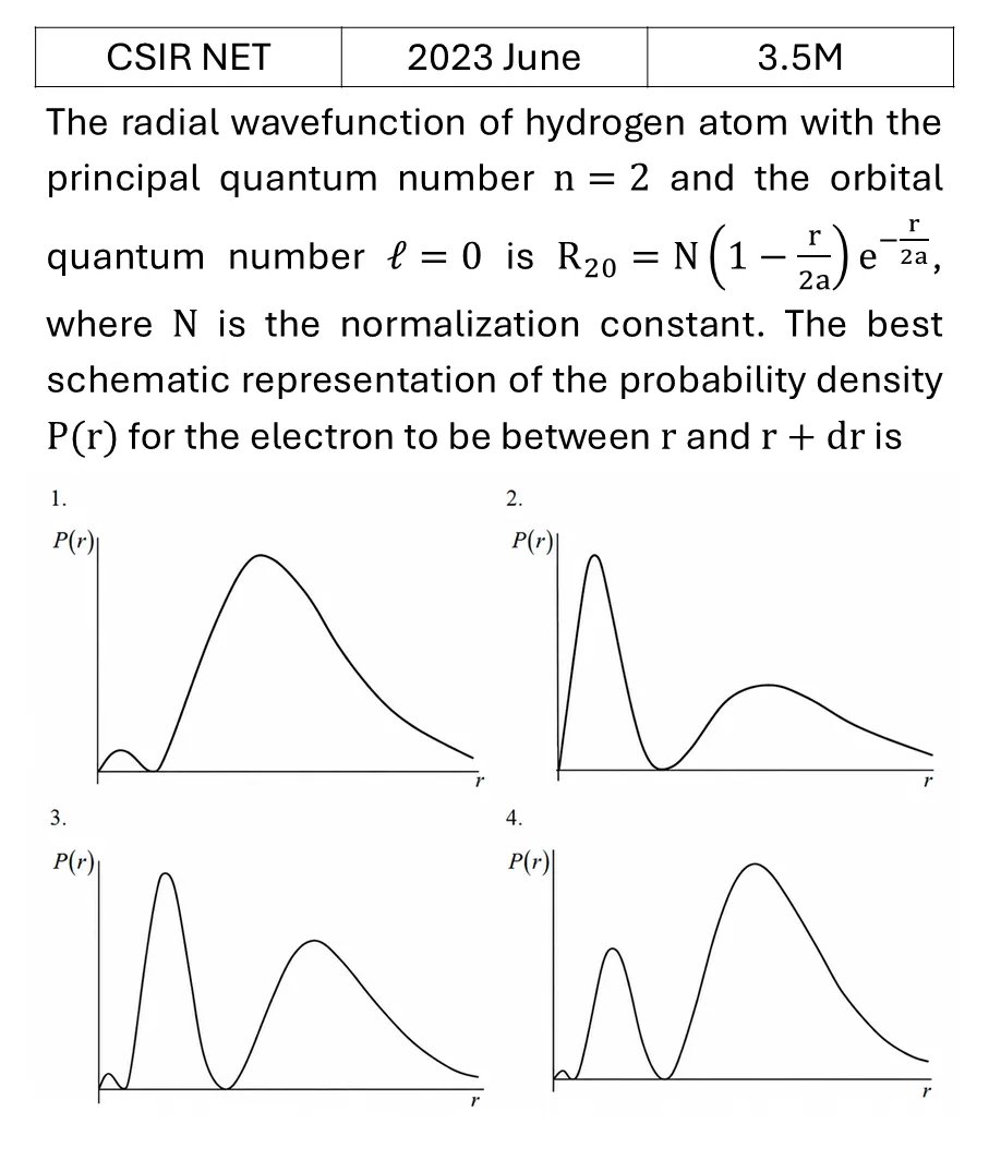 CSIR NET 2023 June Orbital angular Momentum and Hydrogen atom previous year question CSIR_2023_June_Q37