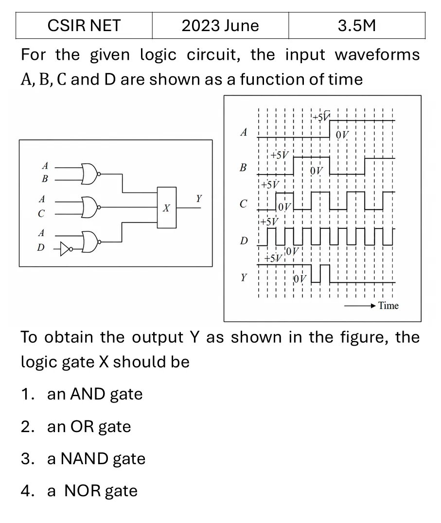 CSIR NET 2023 June Digital Electronics previous year question CSIR_2023_June_Q43