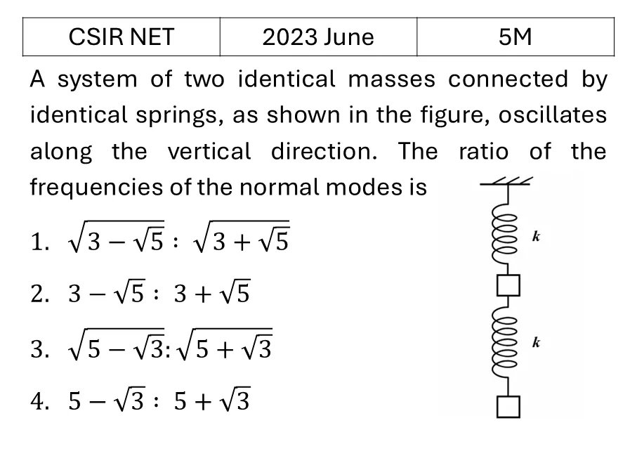 CSIR NET 2023 June Oscillations previous year question CSIR_2023_June_Q51