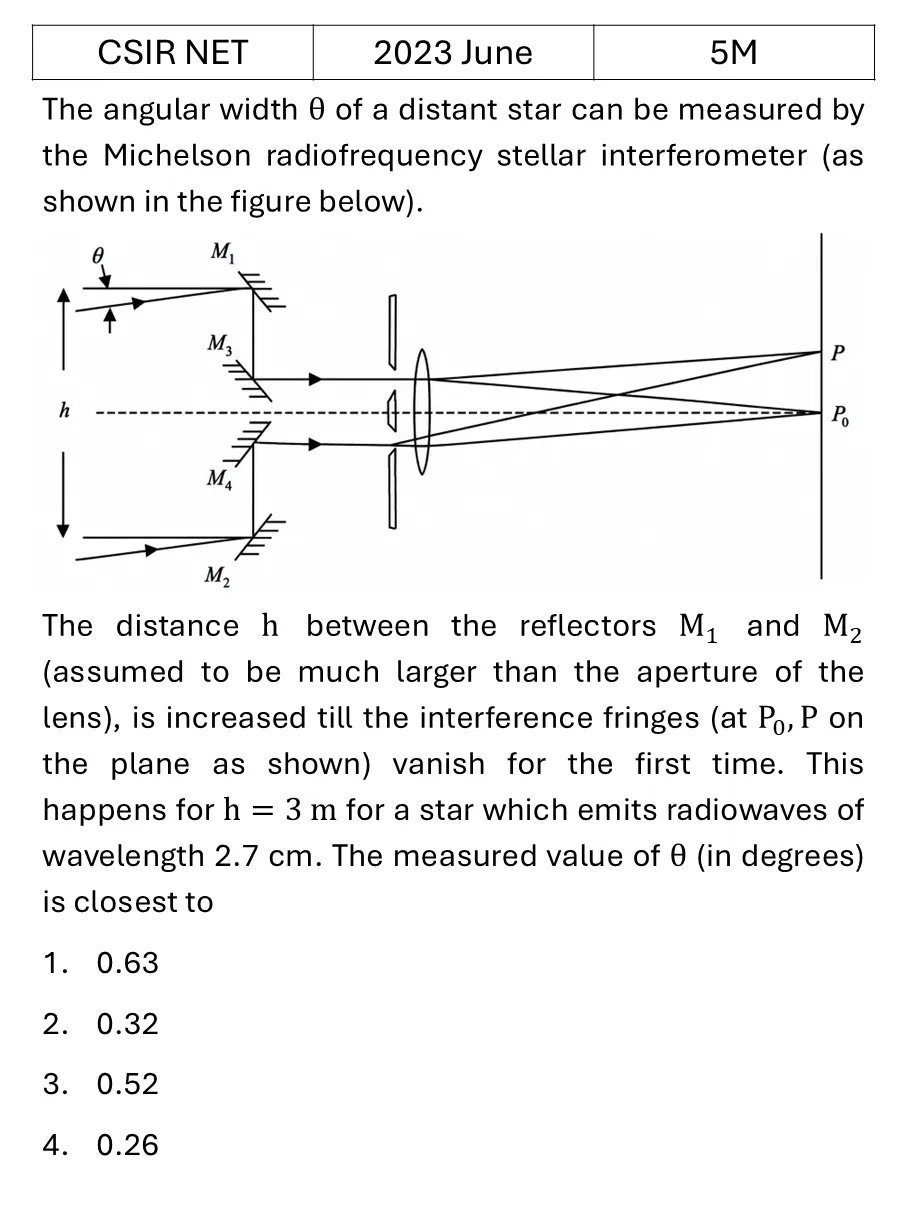 CSIR NET 2023 June Interference and diffraction previous year question CSIR_2023_June_Q56