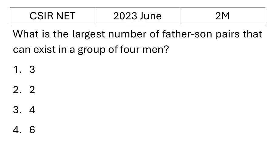 CSIR NET 2023 June Reasoning previous year question CSIR_2023_June_Q8