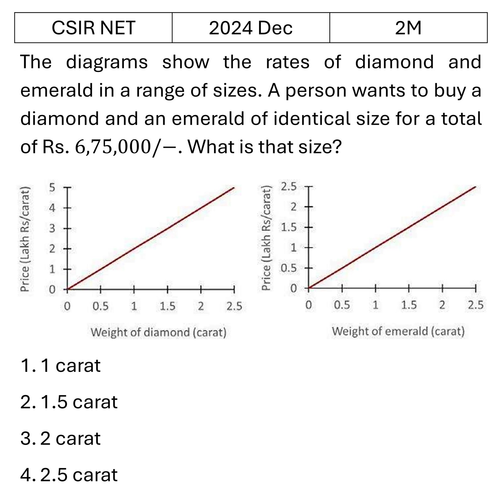 CSIR NET 2024 Dec Data Analysis previous year question CSIR_2024_Dec_Q6