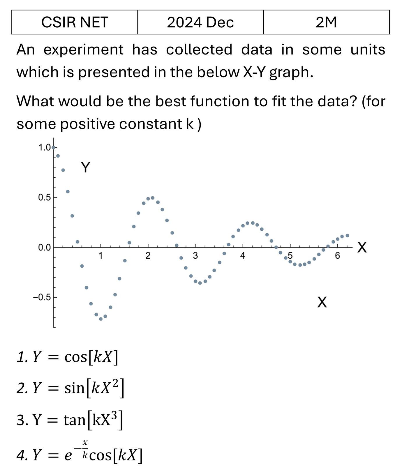 CSIR NET 2024 Dec Data Analysis previous year question CSIR_2024_Dec_Q8