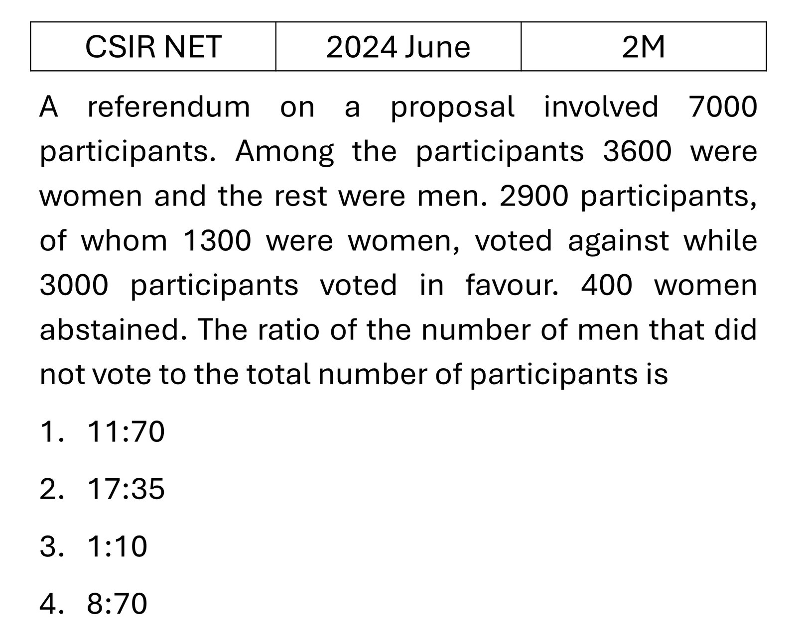 CSIR NET 2024 June Mathematical Analysis previous year question CSIR_2024_June_Q10