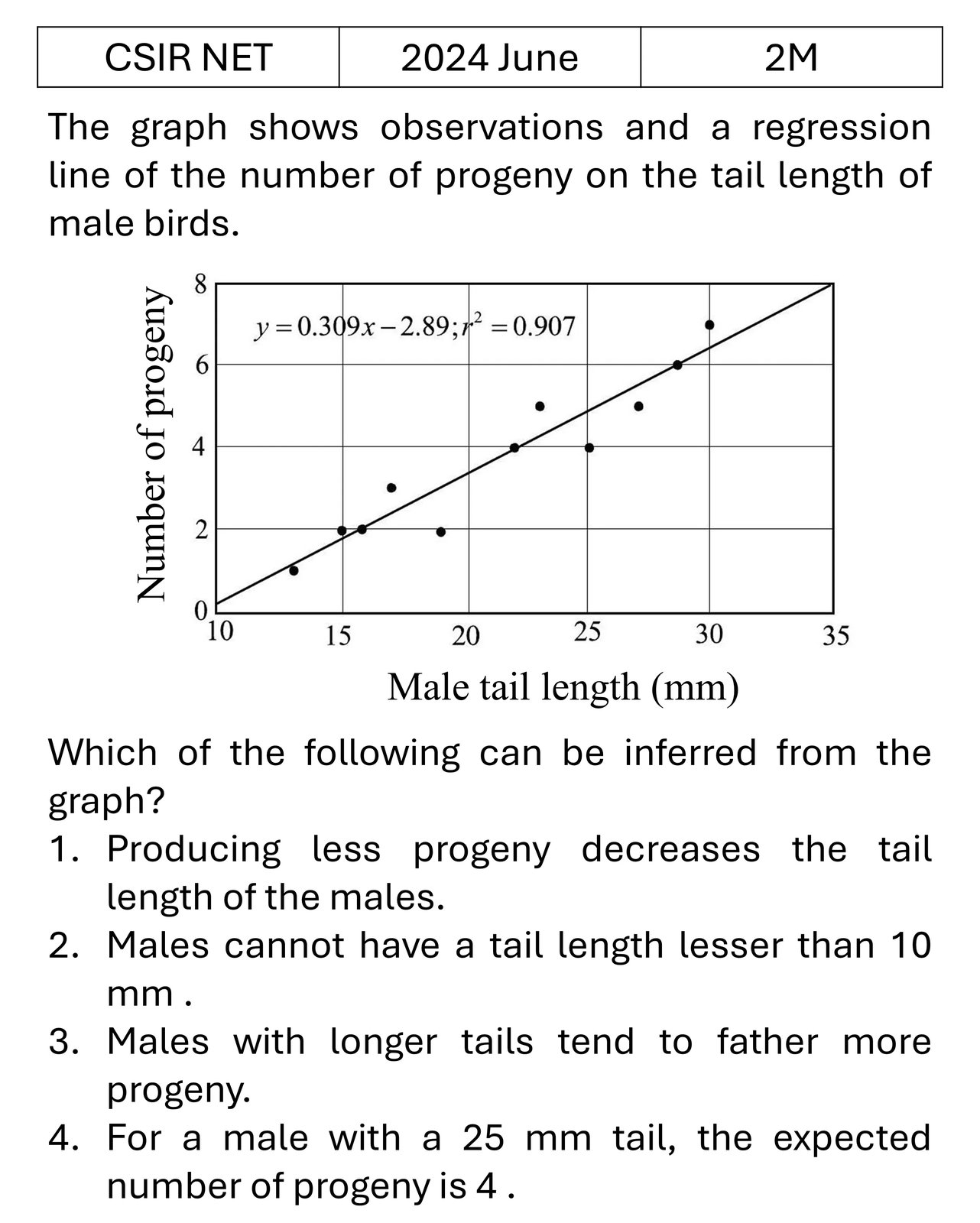 CSIR NET 2024 June Data Analysis previous year question CSIR_2024_June_Q16
