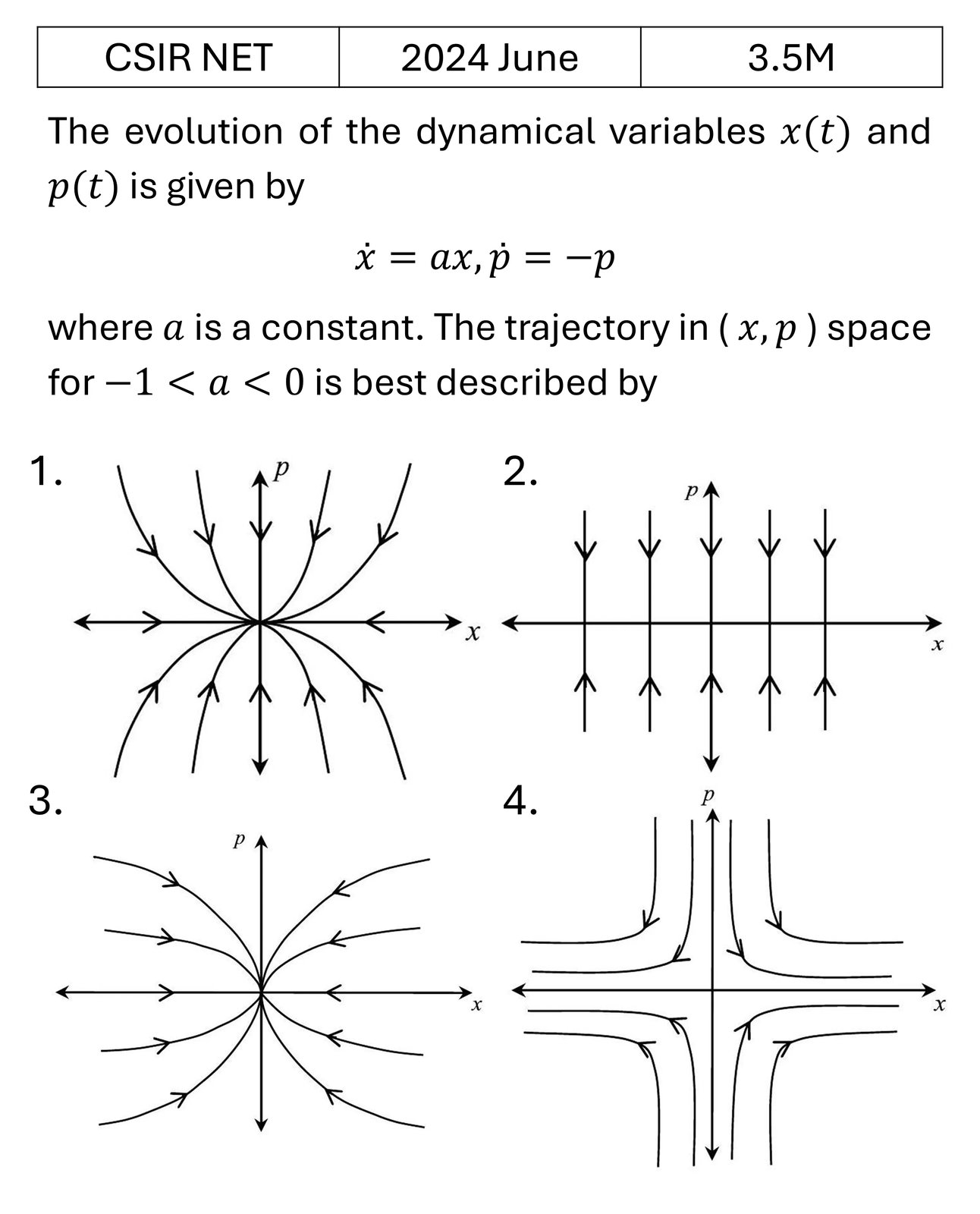 CSIR NET 2024 June Phase space diagrams previous year question CSIR_2024_June_Q21