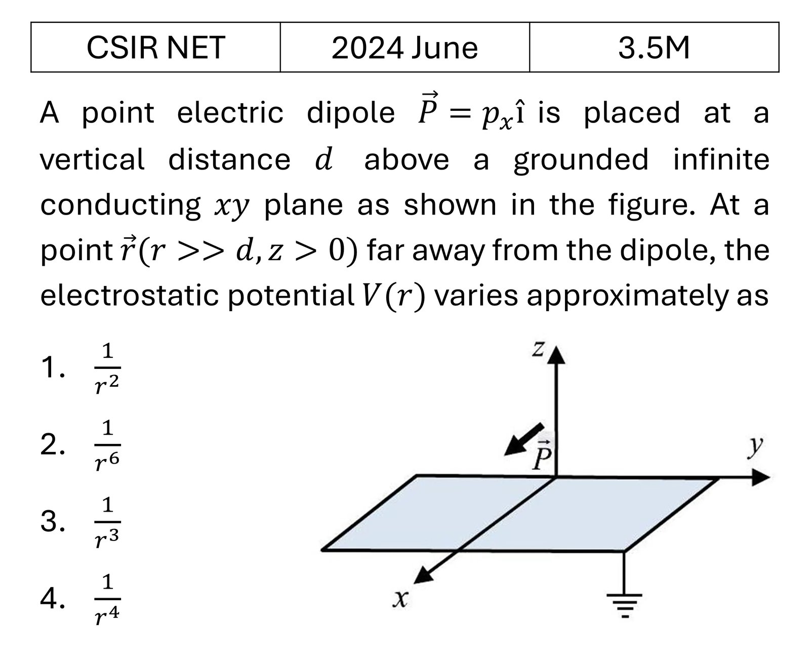 CSIR NET 2024 June Multipoles previous year question CSIR_2024_June_Q36