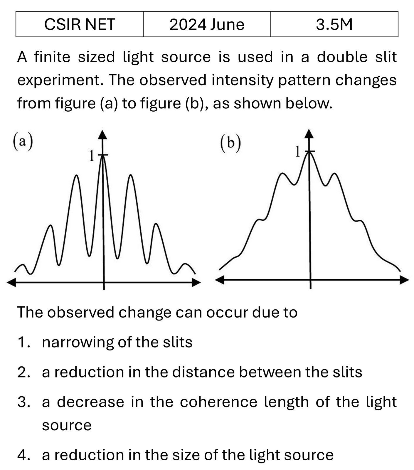CSIR NET 2024 June Interference and diffraction previous year question CSIR_2024_June_Q37