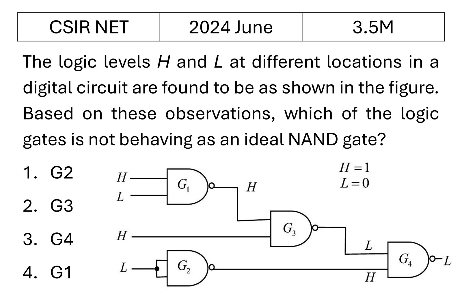 CSIR NET 2024 June Digital Electronics previous year question CSIR_2024_June_Q44