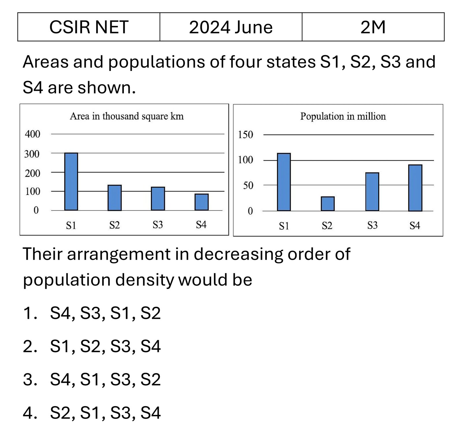 CSIR NET 2024 June Data Analysis previous year question CSIR_2024_June_Q7